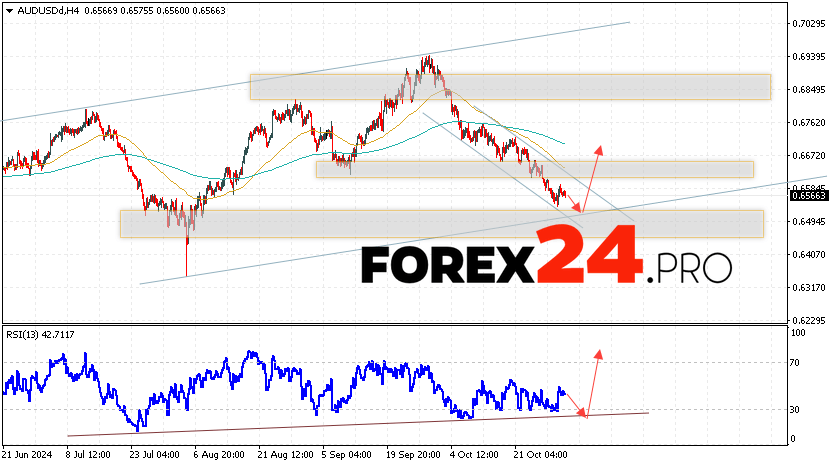 Australian Dollar Forecast for November 1, 2024