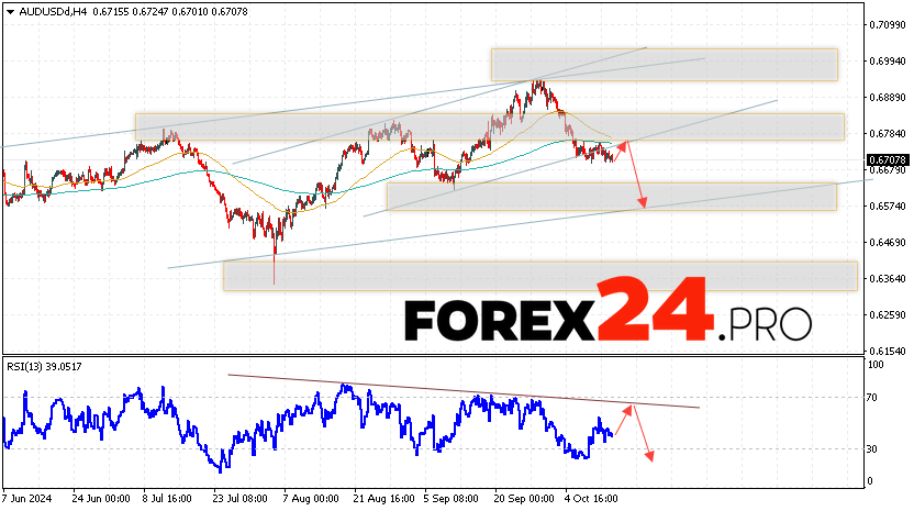 Australian Dollar Forecast for October 16, 2024