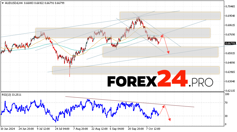 Australian Dollar Forecast for October 17, 2024