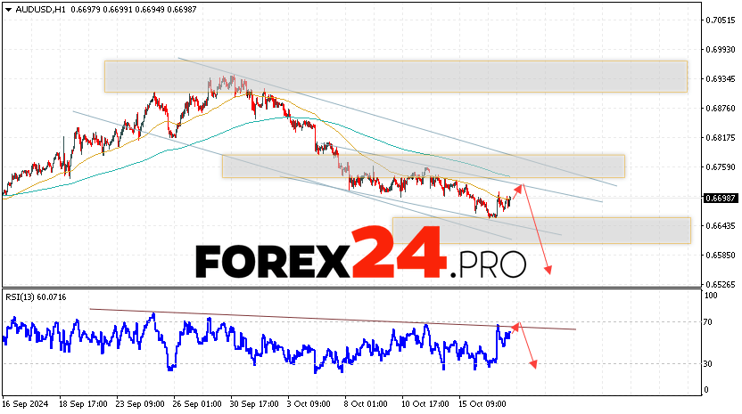 Australian Dollar Forecast for October 18, 2024