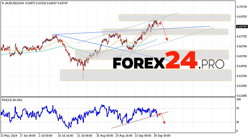 Australian Dollar Forecast for October 2, 2024