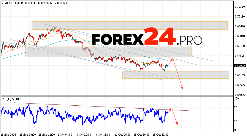 Australian Dollar Forecast for October 23, 2024