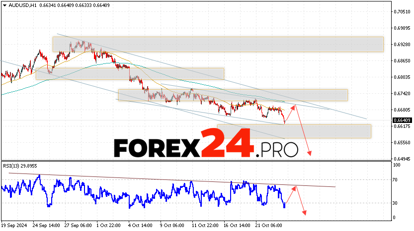 Australian Dollar Forecast for October 24, 2024