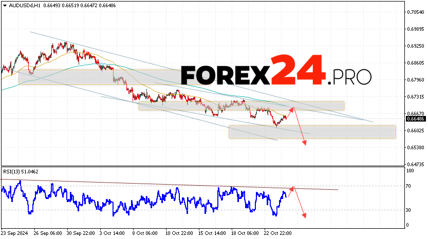 Australian Dollar Forecast for October 25, 2024