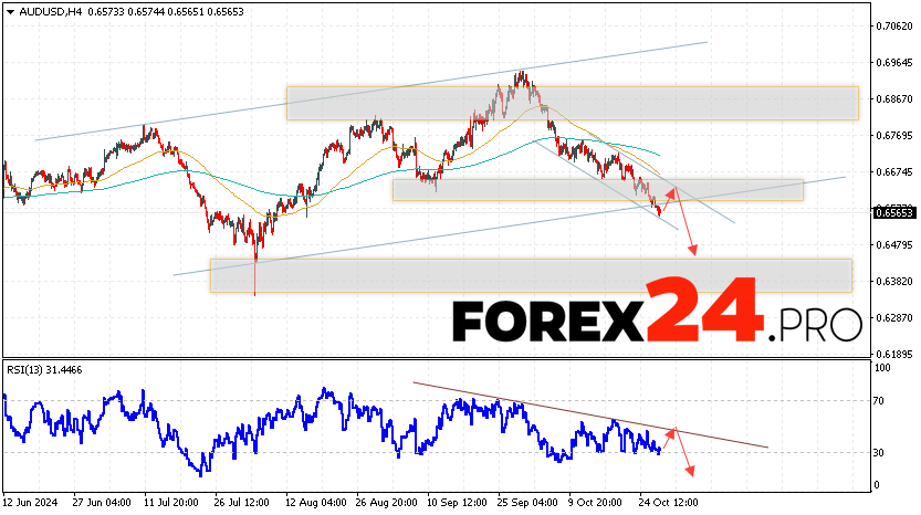 Australian Dollar Forecast for October 30, 2024