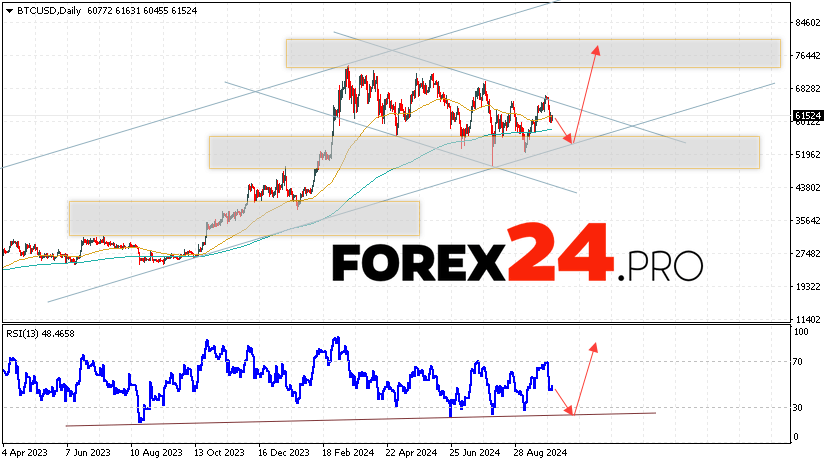 Bitcoin Forecast and Analysis October 7 — 11, 2024