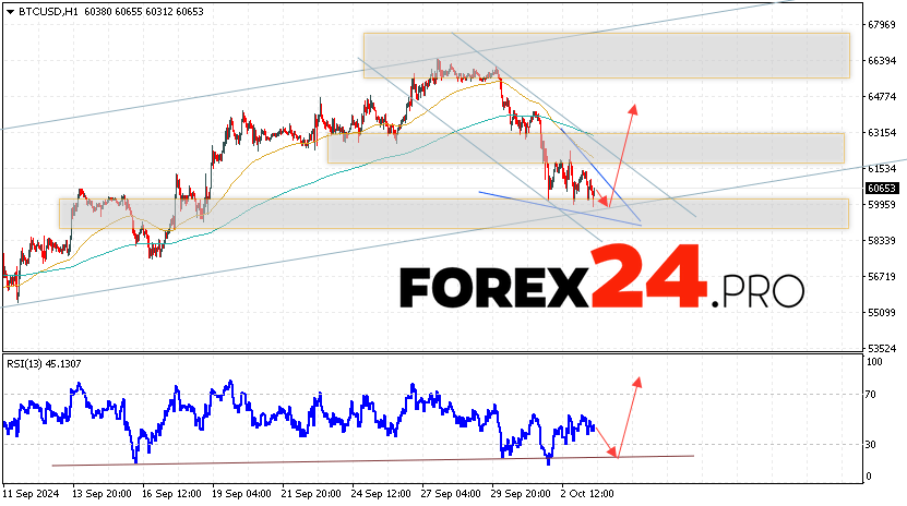 Bitcoin Forecast and Analysis for October 4, 2024