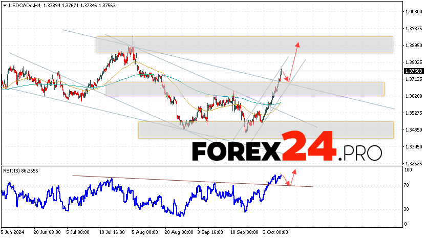 Canadian Dollar Forecast USDCAD for October 11, 2024