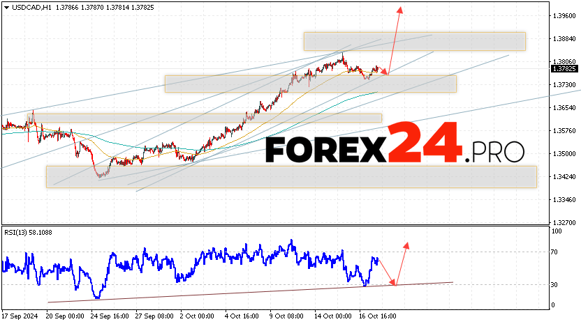 Canadian Dollar Forecast USDCAD for October 18, 2024