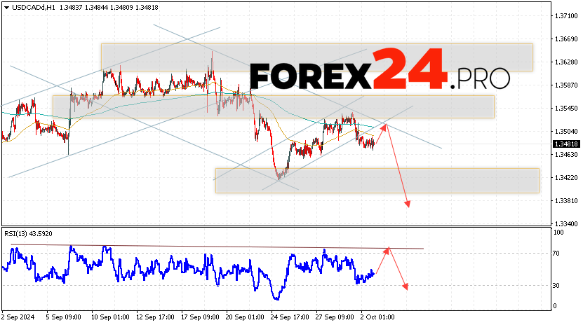 Canadian Dollar Forecast USDCAD for October 3, 2024