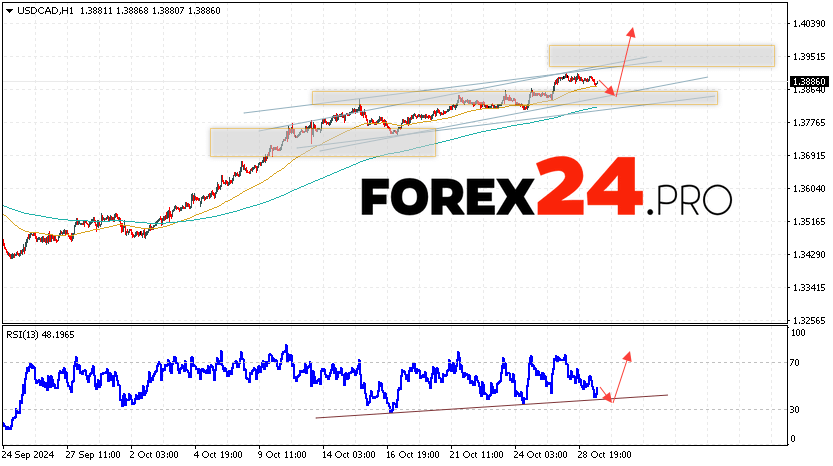 Canadian Dollar Forecast USDCAD for October 30, 2024