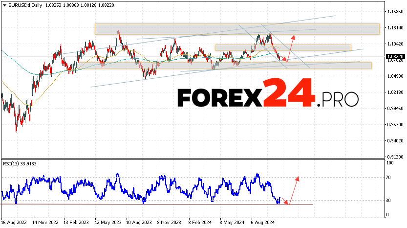 EUR/USD Forecast and Analysis October 28 — November 1, 2024