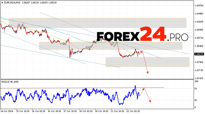 EUR/USD forecast Euro Dollar for October 23, 2024