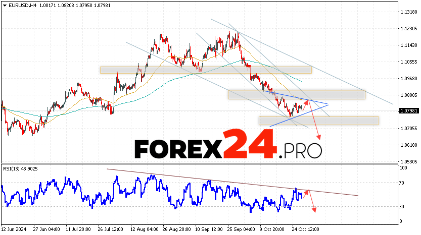 EUR/USD forecast Euro Dollar for October 30, 2024