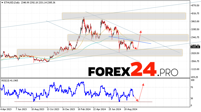 Ethereum Forecast and Analysis October 7 — 11, 2024