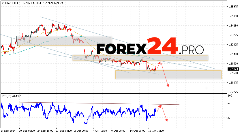 GBP/USD Forecast and Analysis for October 18, 2024