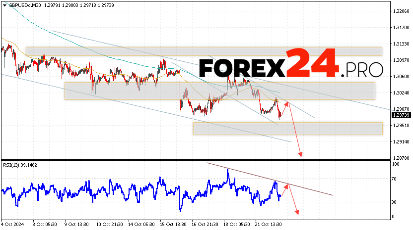 GBP/USD Forecast and Analysis for October 23, 2024