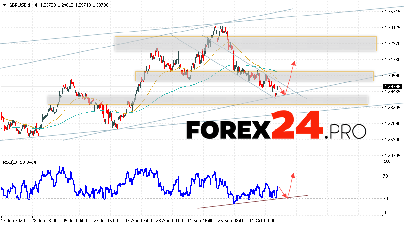 GBP/USD Forecast and Analysis for October 25, 2024