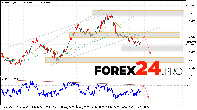 GBP/USD Forecast and Analysis for October 30, 2024