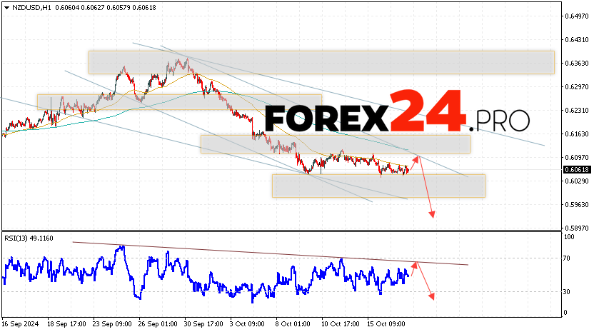 NZDUSD Forecast and Analysis for October 18, 2024