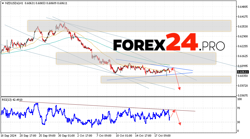 NZDUSD Forecast and Analysis for October 22, 2024