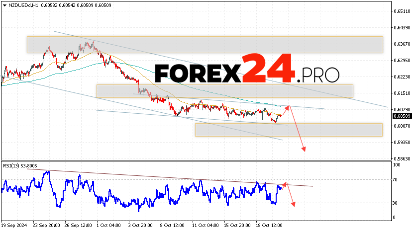 NZDUSD Forecast and Analysis for October 23, 2024