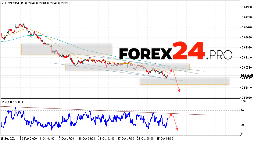 NZDUSD Forecast and Analysis for October 29, 2024