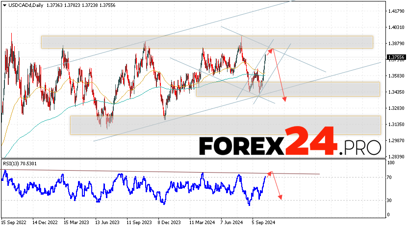 USD/CAD Forecast and Analysis October 14 — 18, 2024