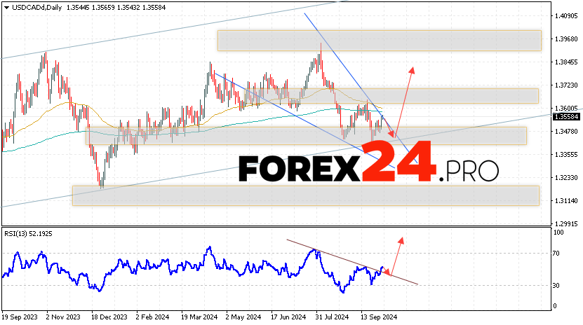 USD/CAD Forecast and Analysis October 7 — 11, 2024