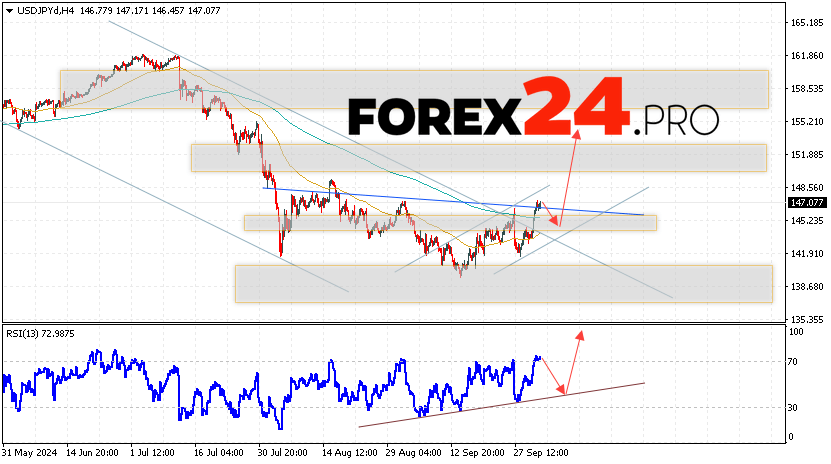 USD/JPY Forecast Japanese Yen for October 4, 2024