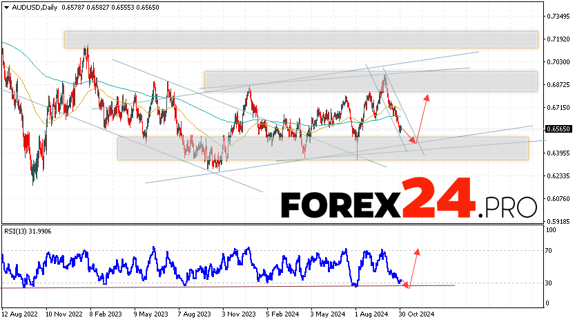 AUD/USD Forecast and Analysis November 4 — 8, 2024