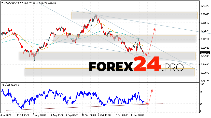 Australian Dollar Forecast for November 14, 2024