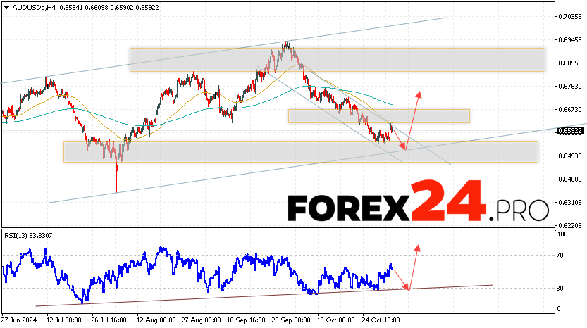 Australian Dollar Forecast for November 5, 2024