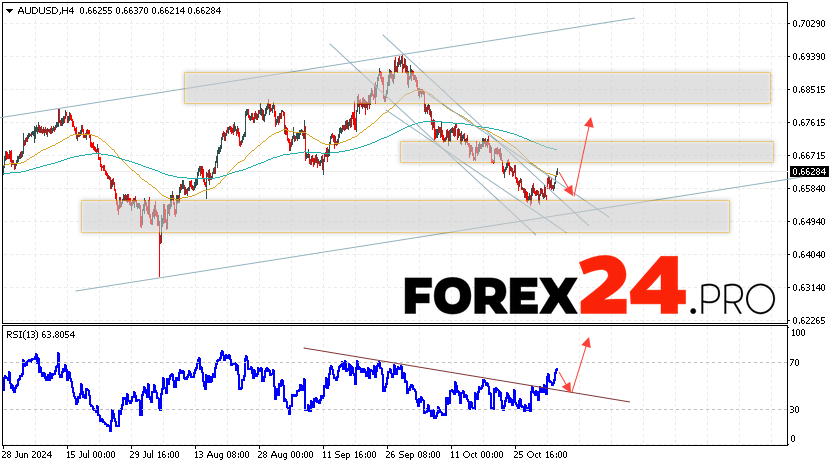 Australian Dollar Forecast for November 6, 2024