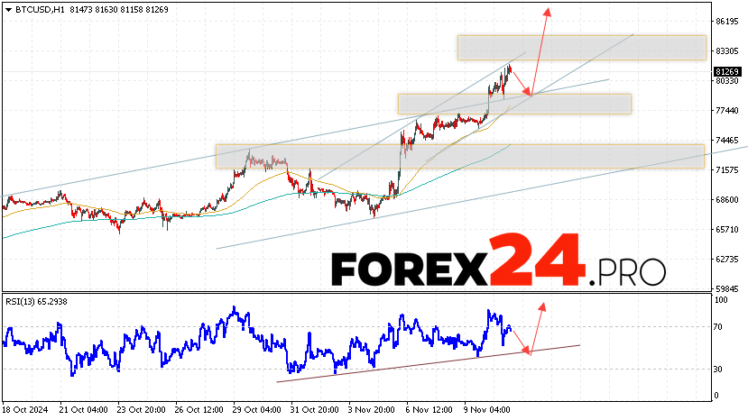 Bitcoin Forecast and Analysis for November 12, 2024