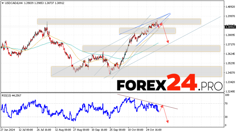 cad$ to usd