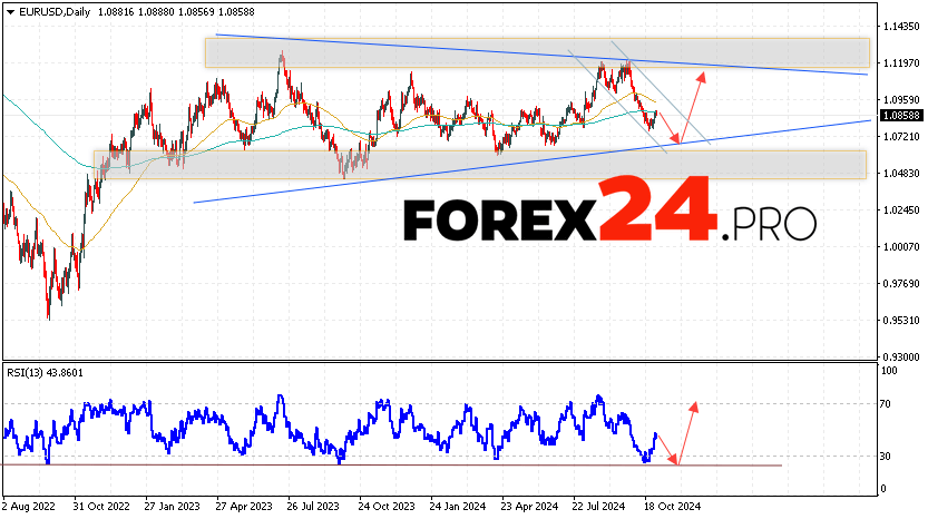 EUR/USD Forecast and Analysis November 4 — 8, 2024