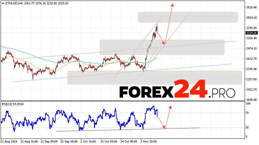 Ethereum Forecast and Analysis for November 13, 2024