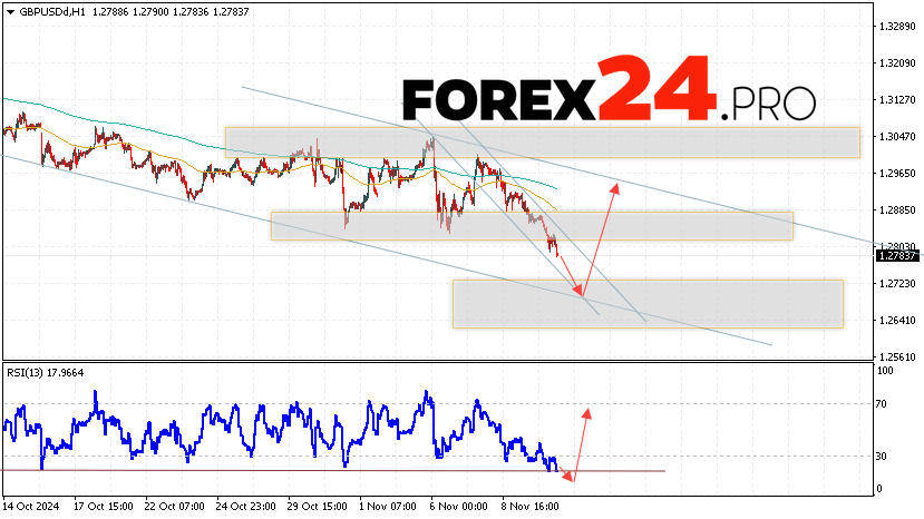 GBP/USD Forecast and Analysis for November 13, 2024