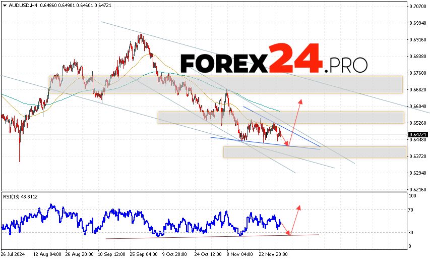 Australian Dollar Forecast for December 4, 2024