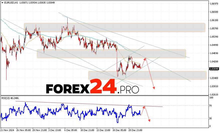 EUR/USD forecast Euro Dollar for December 26, 2024