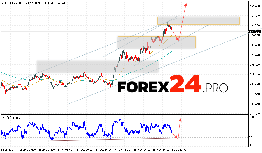 Ethereum Forecast and Analysis for December 10, 2024