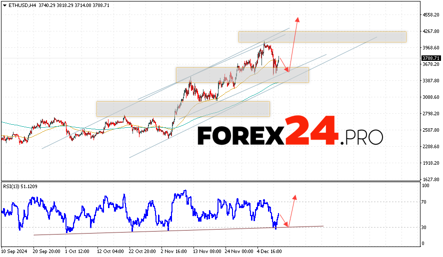 Ethereum Forecast and Analysis for December 12, 2024