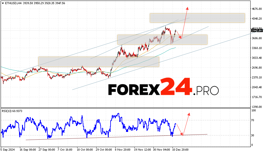 Ethereum Forecast and Analysis for December 13, 2024