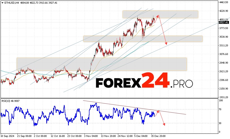 Ethereum Forecast and Analysis for December 18, 2024