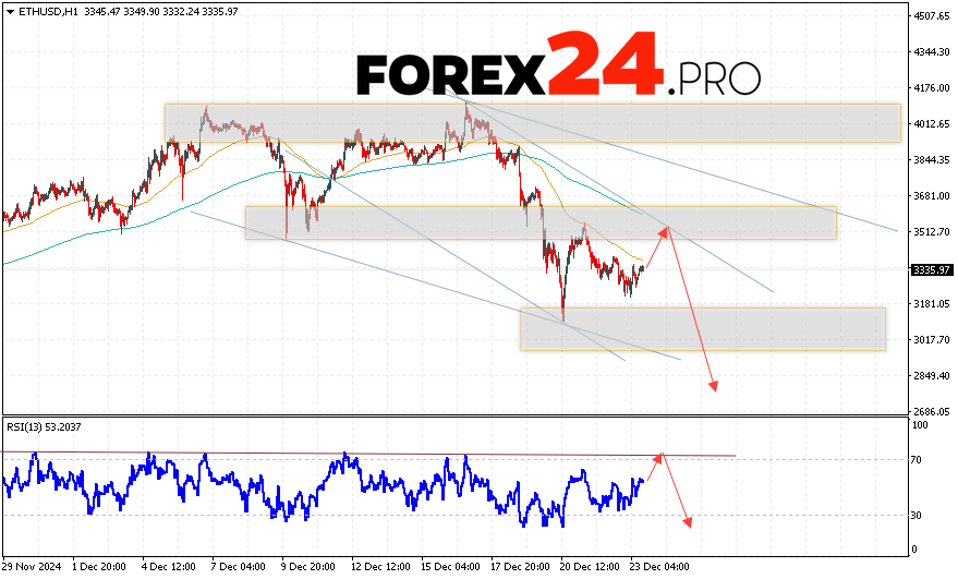 Ethereum Forecast and Analysis for December 24, 2024