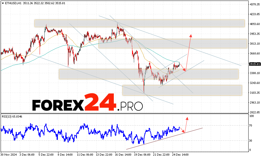 Ethereum Forecast and Analysis for December 26, 2024