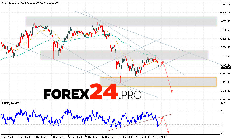 Ethereum Forecast and Analysis for December 27, 2024