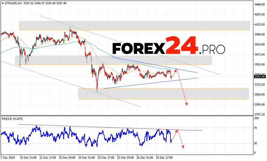 Ethereum Forecast and Analysis for December 31, 2024