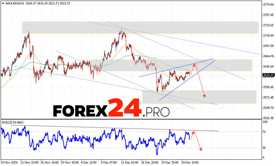 GOLD Forecast and Analysis for December 27, 2024